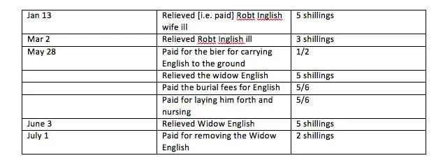 Hunting the English - KE Genealogy